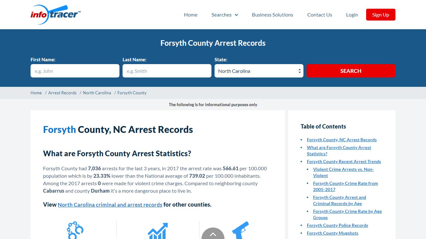 Forsyth County, NC Arrests, Mugshots & Jail Records ...